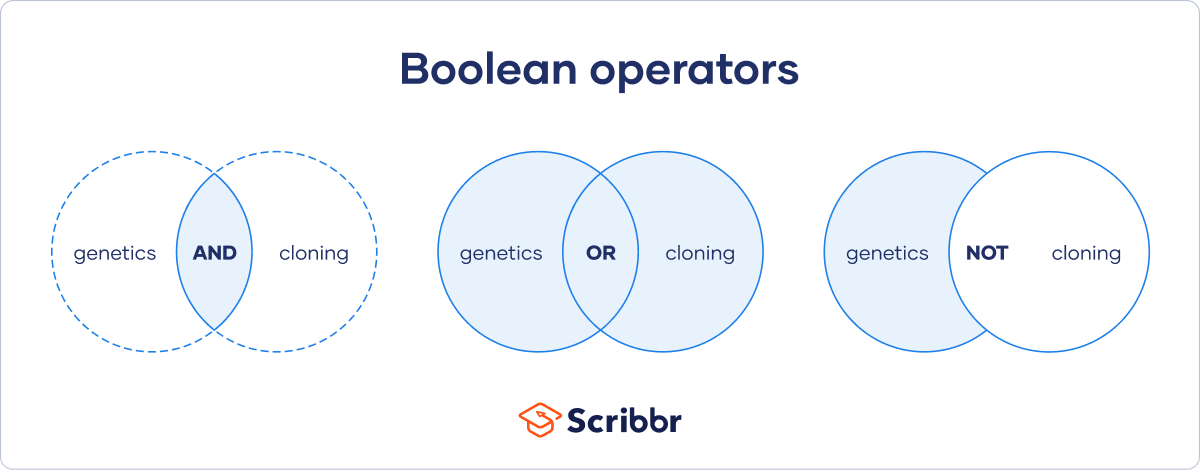 Negative Boolean Operator: A Complete Guide for Beginners